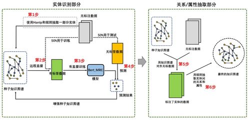 基于本體的金融知識圖譜自動化構建 CCKS2020評測第五名方法總結與推廣