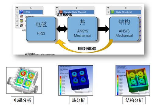5G天線設計與仿真 關鍵技術突破與市場推廣策略